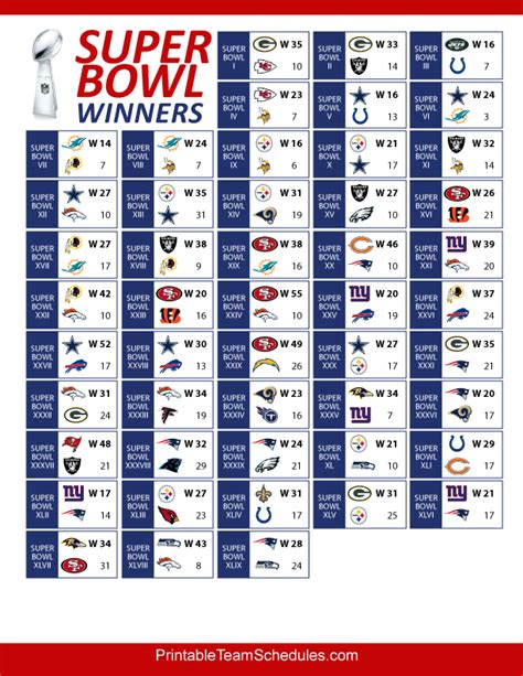 bowl conference results|bowl results 2023 by conference.